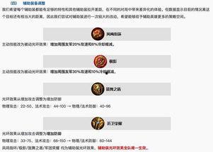 军师王者爆料最新消息,神秘英雄即将登场，战局风云再起！